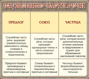 Стенд "Служебные части речи" - fgospostavki.ru - Норильск