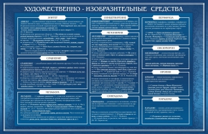 Стенд "Художественно-изобразительные средства" - fgospostavki.ru - Норильск