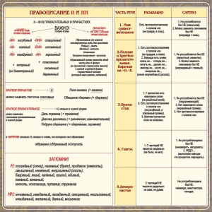 Стенд "Правописание Н и НН" - fgospostavki.ru - Норильск
