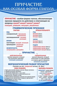 Стенд "Причастие как особая форма глагола" - fgospostavki.ru - Норильск
