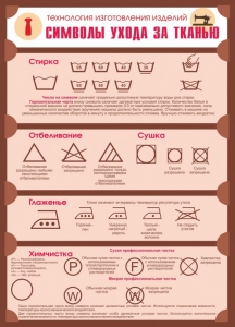 Стенд "Символы ухода за тканью" - fgospostavki.ru - Норильск