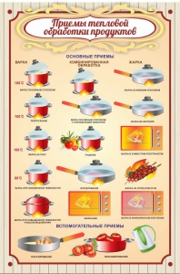 Стенд "Приемы тепловой обработки продуктов" - fgospostavki.ru - Норильск