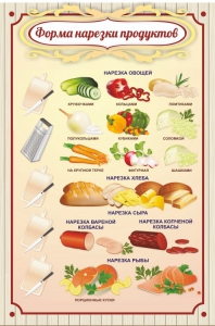 Стенд "Форма нарезки продуктов" - fgospostavki.ru - Норильск
