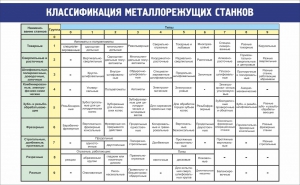 Стенд "Классификация металлорежущих станков" - fgospostavki.ru - Норильск