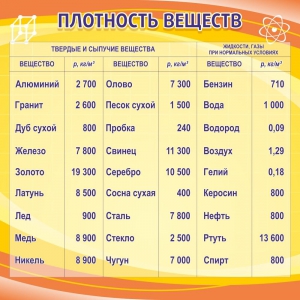 Стенд "Плотность веществ" - fgospostavki.ru - Норильск