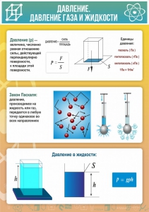 Стенд "Давление газа и жидкости" - fgospostavki.ru - Норильск