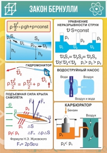 Стенд "Закон Бернулли" - fgospostavki.ru - Норильск