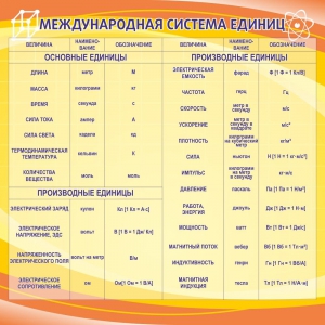 Стенд "Международная система единиц" - fgospostavki.ru - Норильск