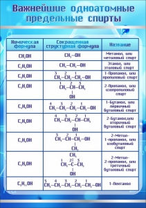 Стенд "Важнейшие одноатомные предельные спирты" - fgospostavki.ru - Норильск