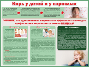 Стенд "Корь у детей и взрослых" - fgospostavki.ru - Норильск