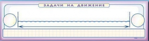 Панно (демонстрационное) магнитно-маркерное "Задачи на движение" + комплект тематических магнитов - fgospostavki.ru - Норильск