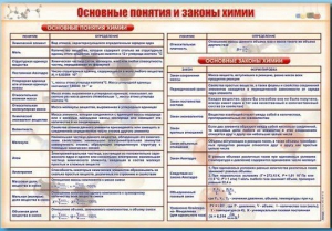 Стенд "Основные понятия и законы химии" - fgospostavki.ru - Норильск