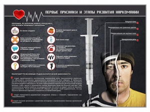 Стенд "Признаки и этапы развития наркомании" - fgospostavki.ru - Норильск