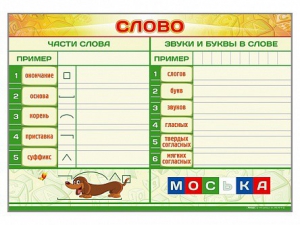 Магнитно-маркерный плакат по обучению грамоте "Слово" с набором магнитных карточек + методические рекомендации - fgospostavki.ru - Норильск