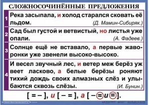 Комплект таблиц. Орфография и пунктуация 6-7 класс - fgospostavki.ru - Норильск