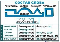 Комплект таблиц "Основные правила и понятия по русскому языку" - fgospostavki.ru - Норильск