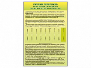 Стенды "Диаграммы и графики, отражающие статистические данные по экономике России и мира" - fgospostavki.ru - Норильск