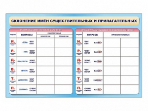 Фрагмент (демонстрационный) маркерный (двухсторонний) "Склонение имен существительных и прилагательных" - fgospostavki.ru - Норильск