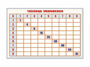 Фрагмент (демонстрационный) маркерный "Таблица умножения" - fgospostavki.ru - Норильск