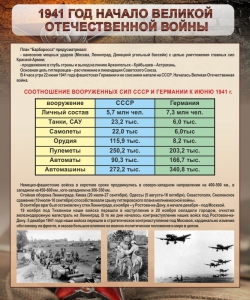 Стенд "1941 год. Начало великой отечественной войны" - fgospostavki.ru - Норильск
