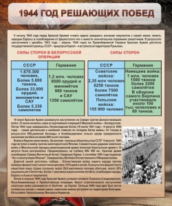 Стенд "1944 год решающих побед" - fgospostavki.ru - Норильск