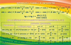 Стенд "Формулы суммы и разности" - fgospostavki.ru - Норильск