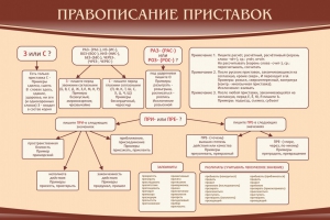 Стенд "Правописание приставок" Вариант 2 - fgospostavki.ru - Норильск