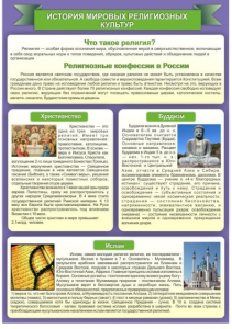 Стенд "История Мировых религий" - fgospostavki.ru - Норильск