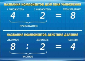 Стенд "Компоненты умножения и деления" - fgospostavki.ru - Норильск