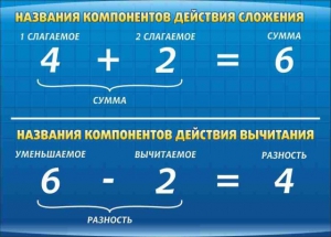 Стенд "Компоненты сложения и вычитания" - fgospostavki.ru - Норильск