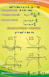 Стенд "Квадратное уравнение" Вариант 1 - fgospostavki.ru - Норильск