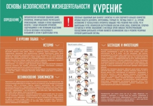 Стенд "Курение" - fgospostavki.ru - Норильск