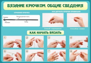 Стенд "Вязание крючком № 2" - fgospostavki.ru - Норильск