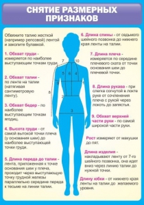 Стенд "Снятие мерок" Вариант 2 - fgospostavki.ru - Норильск