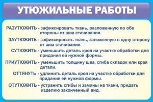 Стенд "Утюжильные работы" - fgospostavki.ru - Норильск