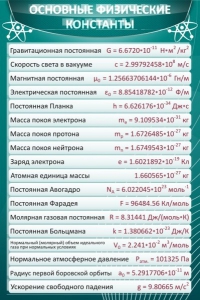 Стенд "Основные физические константы" - fgospostavki.ru - Норильск