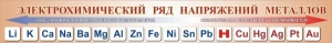 Стенд "Электрохимический ряд напряжений металлов" - fgospostavki.ru - Норильск