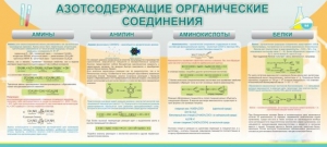 Стенд "Азотсодержащие органические соединения" - fgospostavki.ru - Норильск