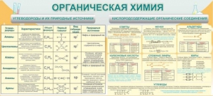 Стенд "Органическая химия" - fgospostavki.ru - Норильск