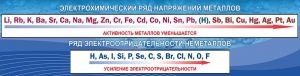 Стенд "Электрохимический ряд напряжений" - fgospostavki.ru - Норильск