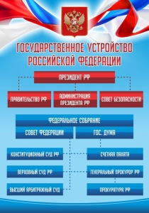 Стенд "Государственное устройство Российской Федерации" Вариант 1 - fgospostavki.ru - Норильск
