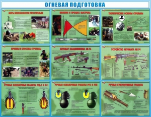 Стенд "Огневая подготовка" Вариант 4 - fgospostavki.ru - Норильск