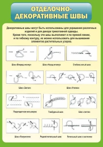 Стенд "Отделочно-декоративные швы" - fgospostavki.ru - Норильск