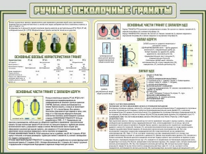 Стенд "Ручные осколочные гранаты" - fgospostavki.ru - Норильск
