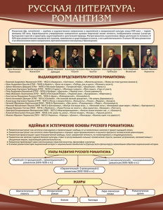 Стенд "Романтизм" - fgospostavki.ru - Норильск