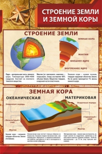 Стенд "Строение Земли и земной коры" Вариант 1 - fgospostavki.ru - Норильск