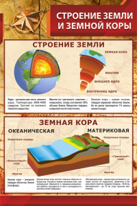 Стенд "Строение Земли и земной коры" - fgospostavki.ru - Норильск