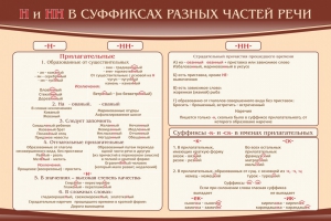 Стенд ""н" и "нн" в суффиксах разных частей речи" - fgospostavki.ru - Норильск