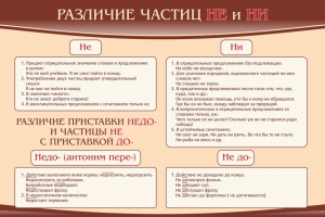 Стенд "Различие частиц "не" и "ни"" - fgospostavki.ru - Норильск