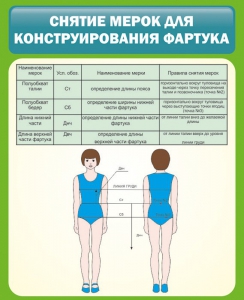 Стенд "Снятие мерок для конструирования фартука" - fgospostavki.ru - Норильск